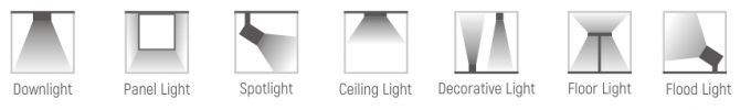 DALI Downlight一定した現在のLEDのライト ボックスの電源15W 420/210mA 0