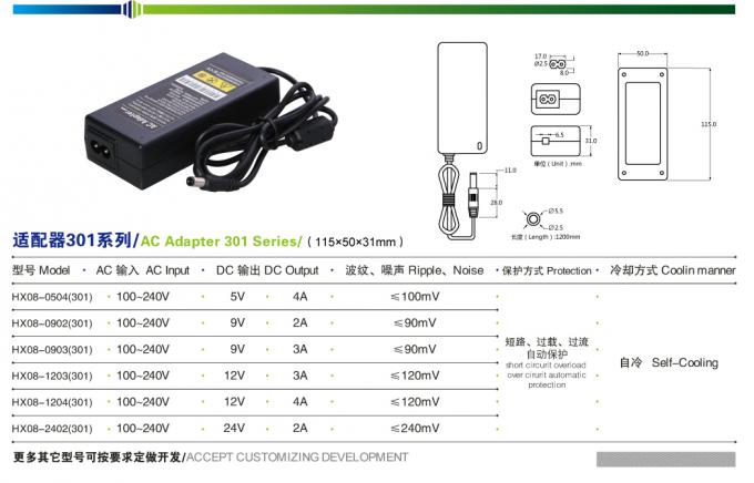 2ピンIP20 4A 12V DC電源のアダプター48W CCTV SMPSの電源 1